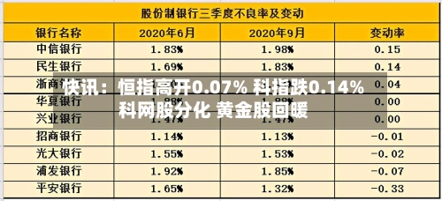 快讯：恒指高开0.07% 科指跌0.14% 科网股分化 黄金股回暖-第2张图片