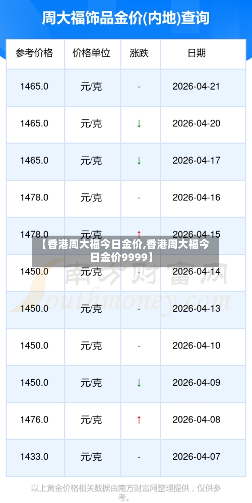 【香港周大福今日金价,香港周大福今日金价9999】-第3张图片