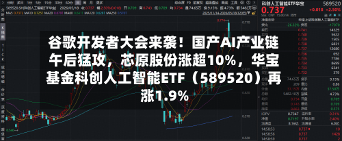 谷歌开发者大会来袭！国产AI产业链午后猛攻，芯原股份涨超10%	，华宝基金科创人工智能ETF（589520）再涨1.9%-第2张图片