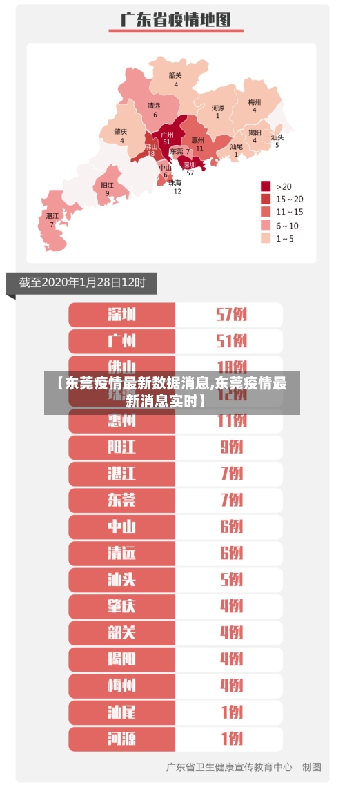 【东莞疫情最新数据消息,东莞疫情最新消息实时】-第2张图片