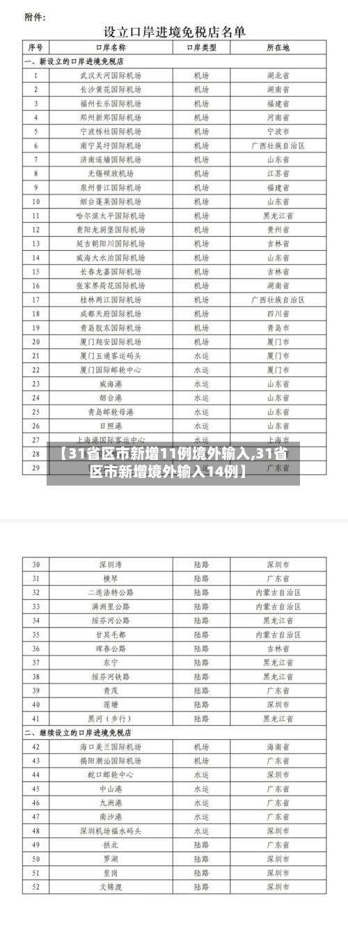 【31省区市新增11例境外输入,31省区市新增境外输入14例】