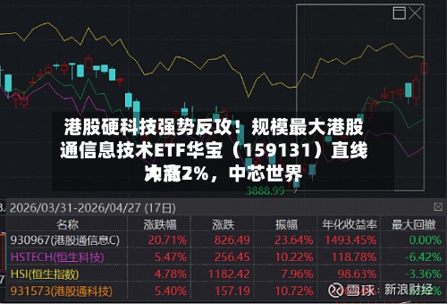 港股硬科技强势反攻！规模最大港股通信息技术ETF华宝（159131）直线冲高2%，中芯世界大涨7%-第2张图片