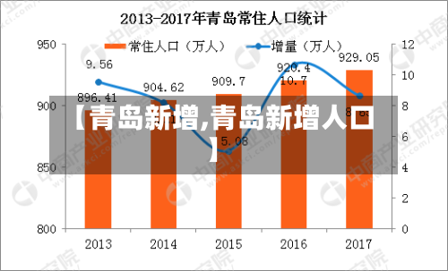 【青岛新增,青岛新增人口】