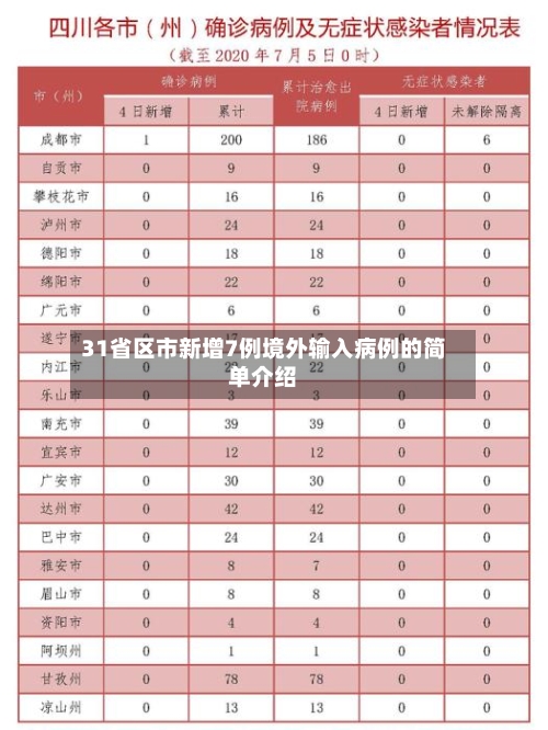 31省区市新增7例境外输入病例的简单介绍