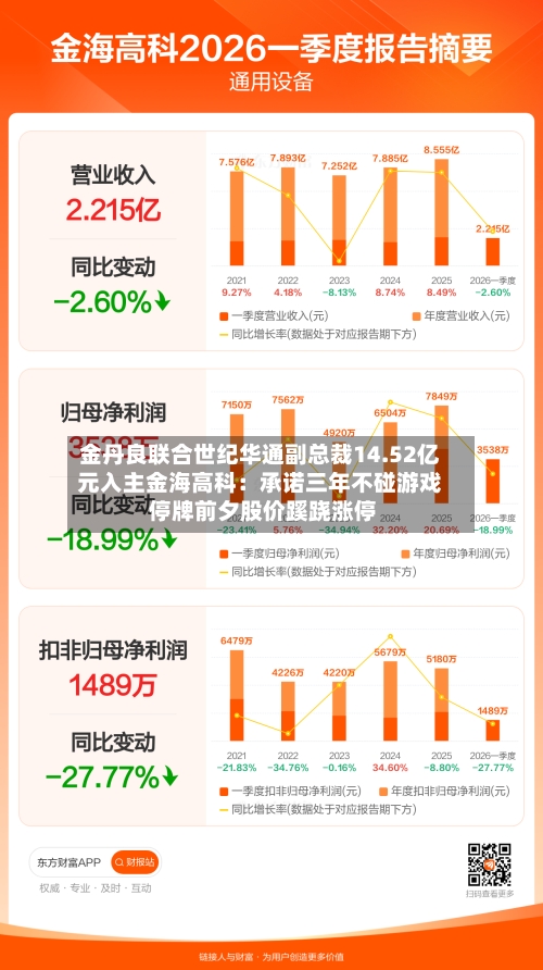 金丹良联合世纪华通副总裁14.52亿元入主金海高科:承诺三年不碰游戏 停牌前夕股价蹊跷涨停-第3张图片