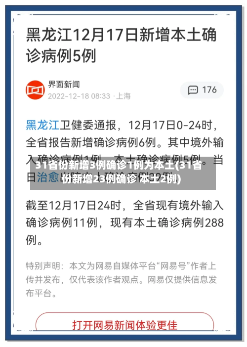 31省份新增3例确诊1例为本土(31省份新增23例确诊 本土2例)