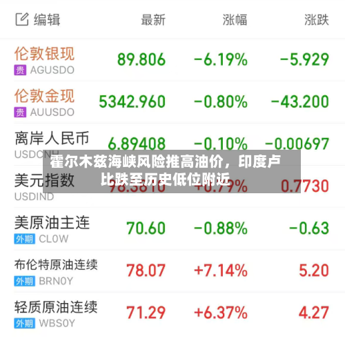 霍尔木兹海峡风险推高油价，印度卢比跌至历史低位附近-第2张图片
