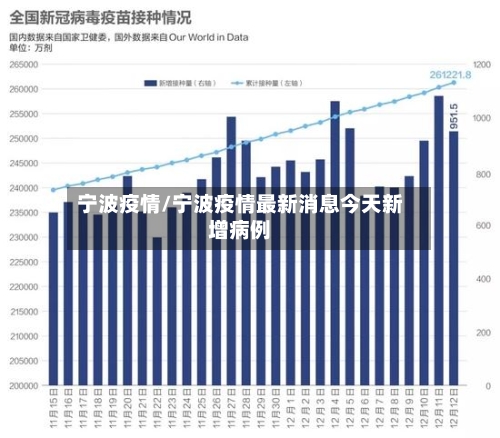 宁波疫情/宁波疫情最新消息今天新增病例-第2张图片