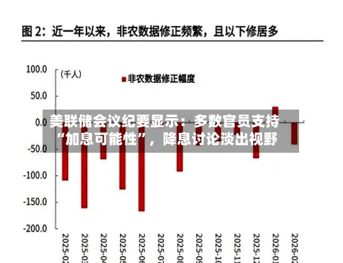 美联储会议纪要显示：多数官员支持“加息可能性”，降息讨论淡出视野