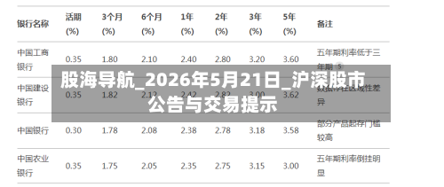 股海导航_2026年5月21日_沪深股市公告与交易提示