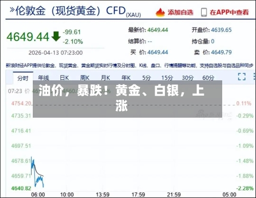 油价，暴跌！黄金、白银，上涨-第3张图片
