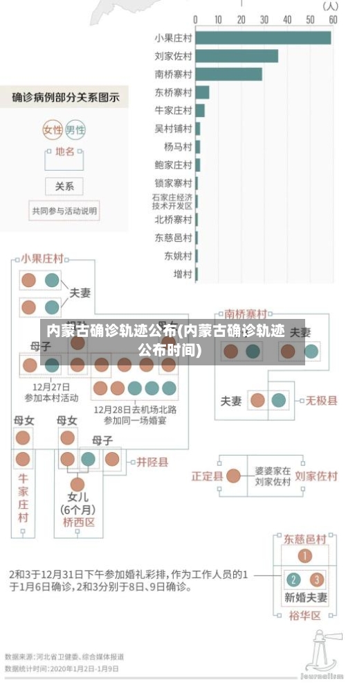 内蒙古确诊轨迹公布(内蒙古确诊轨迹公布时间)-第2张图片