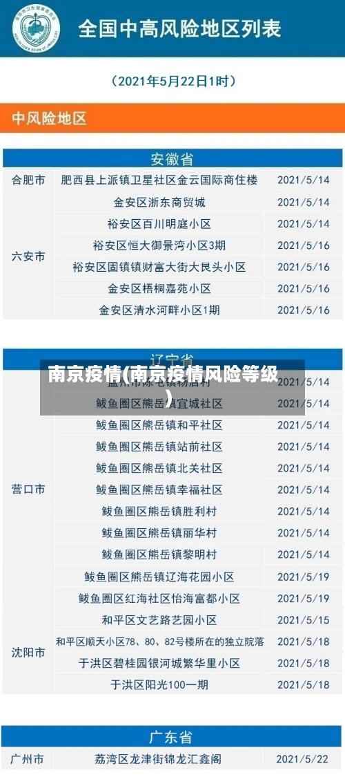 南京疫情(南京疫情风险等级)