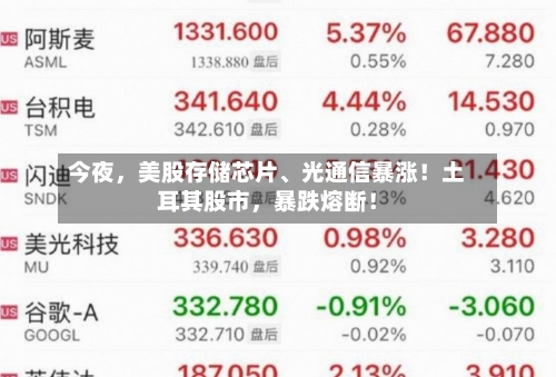 今夜，美股存储芯片、光通信暴涨！土耳其股市，暴跌熔断！-第3张图片