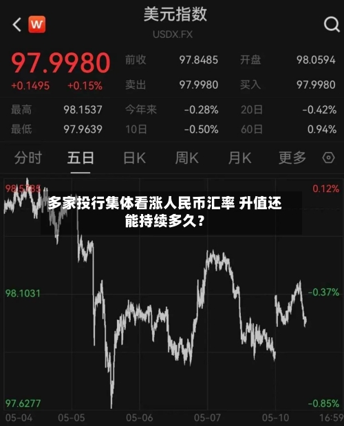 多家投行集体看涨人民币汇率 升值还能持续多久?-第2张图片