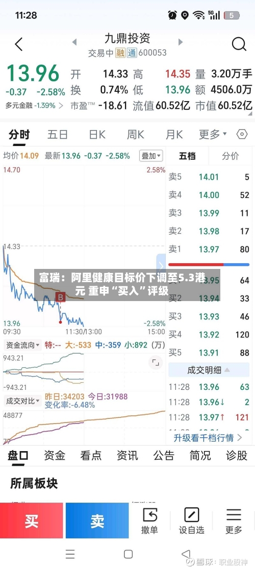 富瑞：阿里健康目标价下调至5.3港元 重申“买入”评级-第2张图片