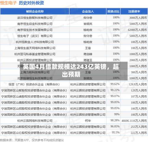 英国4月借款规模达243亿英镑，超出预期-第2张图片