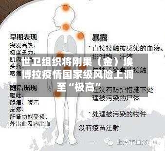 世卫组织将刚果（金）埃博拉疫情国家级风险上调至“极高”-第2张图片