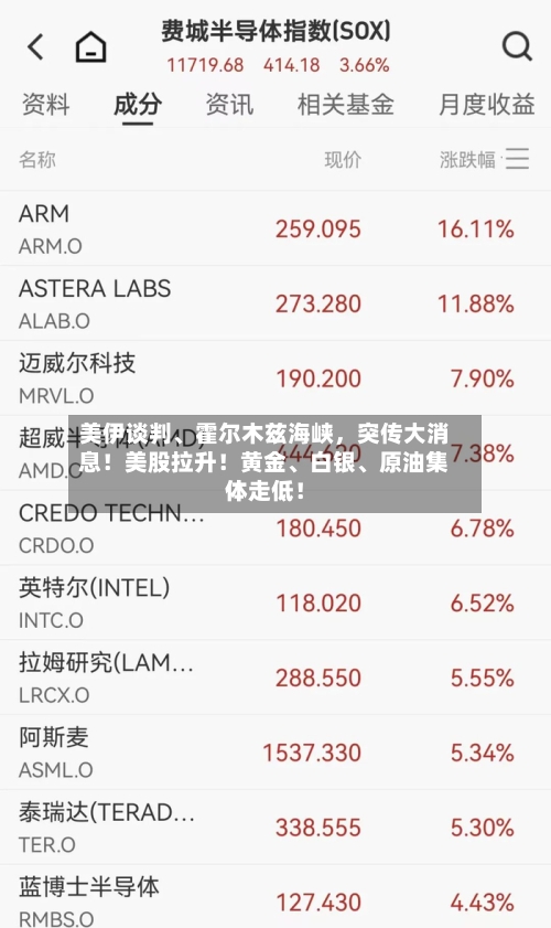 美伊谈判	、霍尔木兹海峡，突传大消息！美股拉升！黄金、白银、原油集体走低！-第3张图片