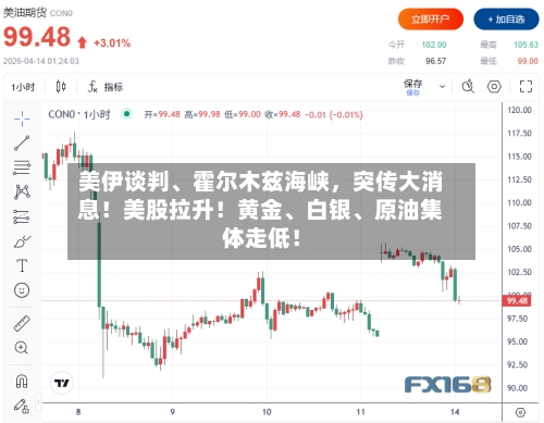 美伊谈判、霍尔木兹海峡，突传大消息！美股拉升！黄金、白银、原油集体走低！-第2张图片