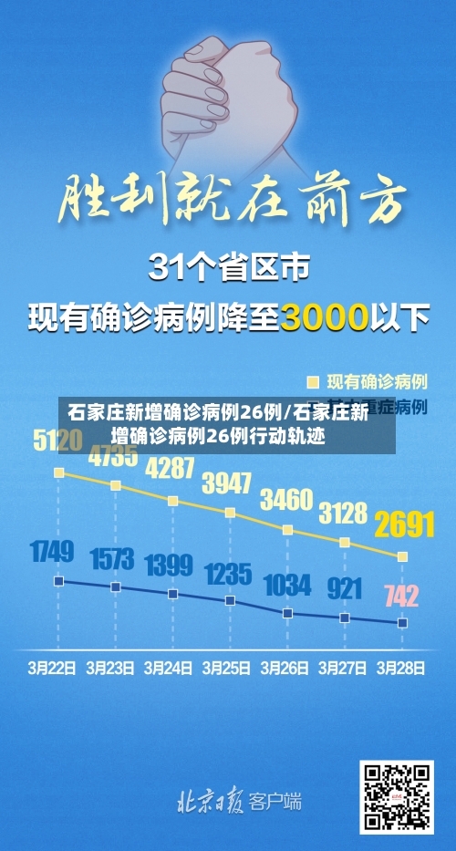 石家庄新增确诊病例26例/石家庄新增确诊病例26例行动轨迹