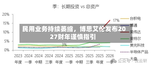 民用业务持续萎缩，博思艾伦发布2027财年谨慎指引-第2张图片