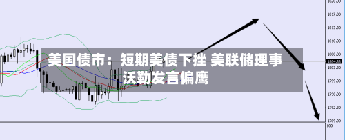 美国债市：短期美债下挫 美联储理事沃勒发言偏鹰-第3张图片