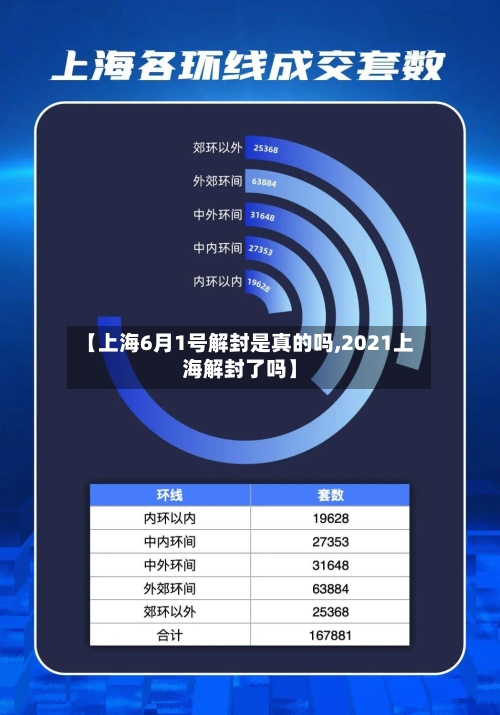 【上海6月1号解封是真的吗,2021上海解封了吗】-第2张图片