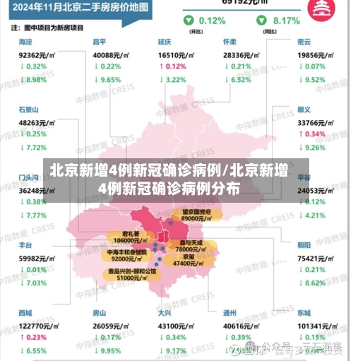 北京新增4例新冠确诊病例/北京新增4例新冠确诊病例分布-第3张图片