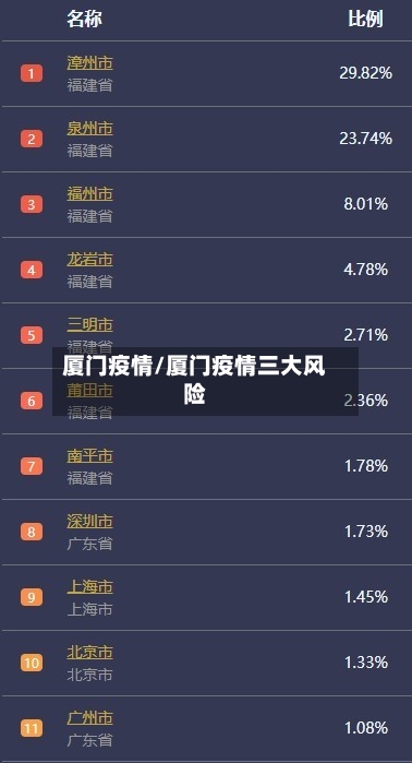 厦门疫情/厦门疫情三大风险-第3张图片