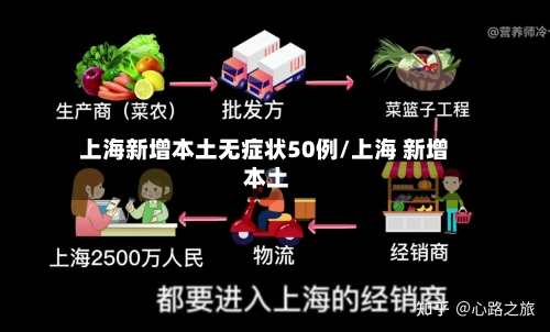 上海新增本土无症状50例/上海 新增 本土-第3张图片