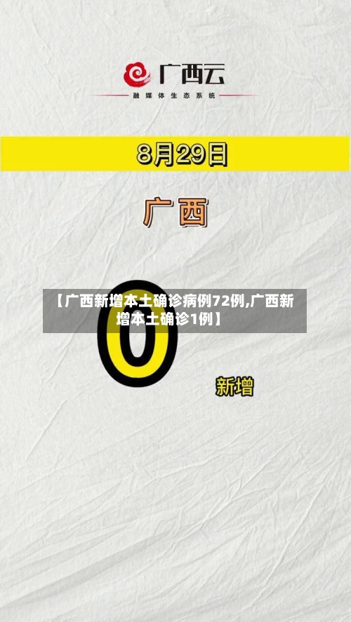 【广西新增本土确诊病例72例,广西新增本土确诊1例】