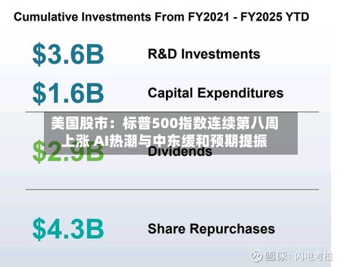 美国股市：标普500指数连续第八周上涨 AI热潮与中东缓和预期提振-第3张图片