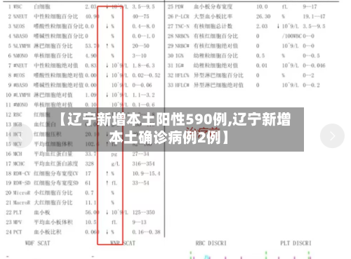 【辽宁新增本土阳性590例,辽宁新增本土确诊病例2例】-第2张图片