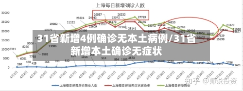 31省新增4例确诊无本土病例/31省新增本土确诊无症状-第2张图片