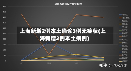 上海新增2例本土确诊3例无症状(上海新增2例本土病例)-第2张图片