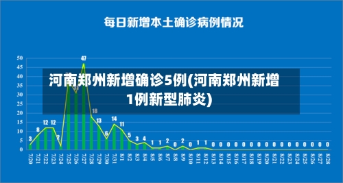 河南郑州新增确诊5例(河南郑州新增1例新型肺炎)-第2张图片