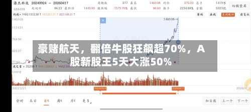 豪赌航天，翻倍牛股狂飙超70%，A股新股王5天大涨50%-第2张图片