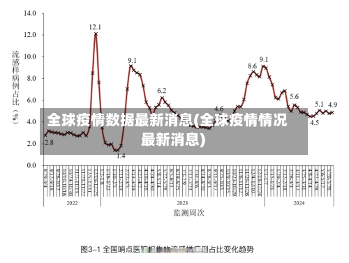 全球疫情数据最新消息(全球疫情情况 最新消息)-第1张图片