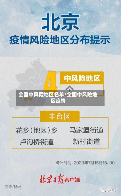 全国中风险地区名单/全国中风险地区疫情