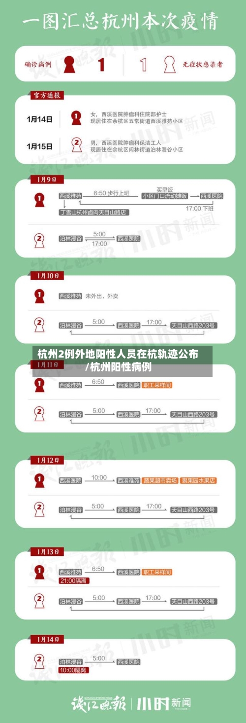 杭州2例外地阳性人员在杭轨迹公布/杭州阳性病例