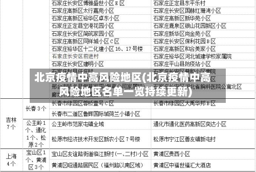 北京疫情中高风险地区(北京疫情中高风险地区名单一览持续更新)