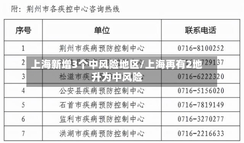 上海新增3个中风险地区/上海再有2地升为中风险-第2张图片