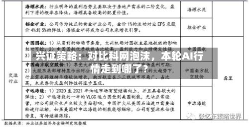 兴证策略：对比科网泡沫，本轮AI行情走到哪了？
