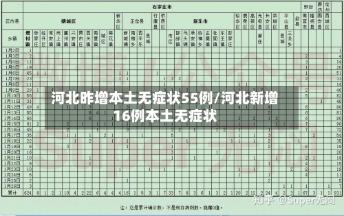 河北昨增本土无症状55例/河北新增16例本土无症状-第2张图片