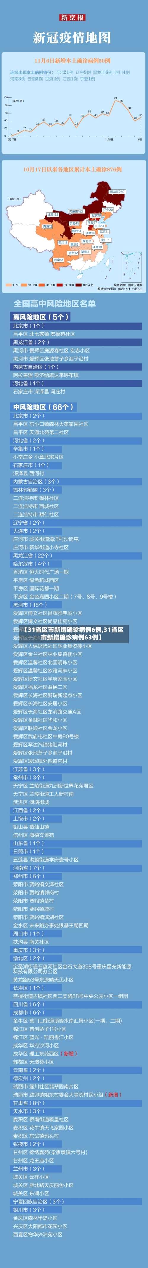 【31省区市新增确诊病例6例,31省区市新增确诊病例63例】