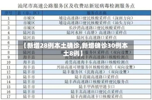 【新增28例本土确诊,新增确诊30例本土8例】-第2张图片