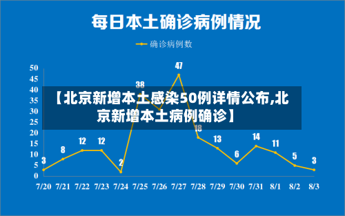 【北京新增本土感染50例详情公布,北京新增本土病例确诊】