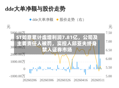 ST如意累计虚增利润7.81亿	，公司及主要责任人被罚，实控人邱亚夫终身禁入证券市场-第3张图片
