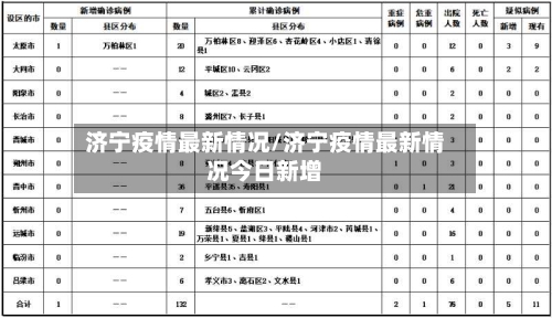 济宁疫情最新情况/济宁疫情最新情况今日新增-第2张图片
